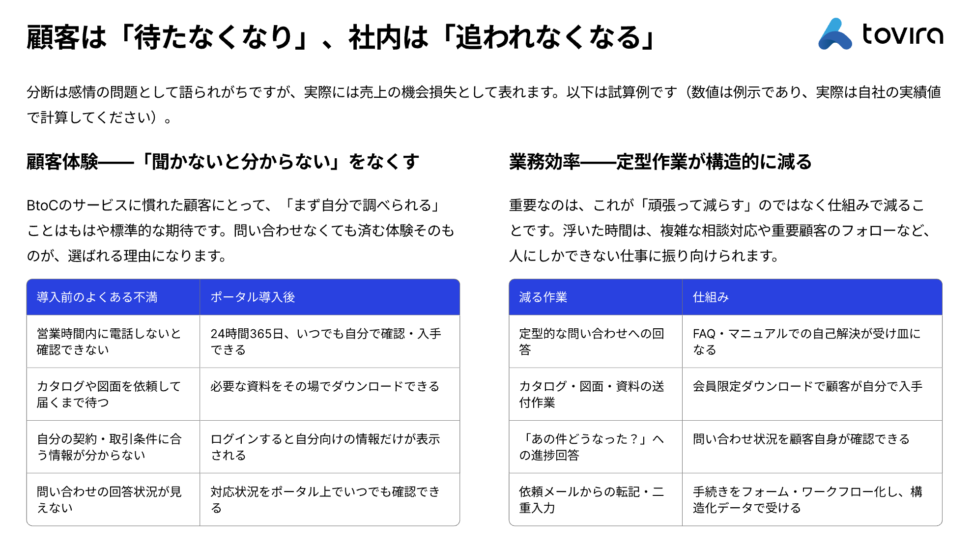 3 ページ
