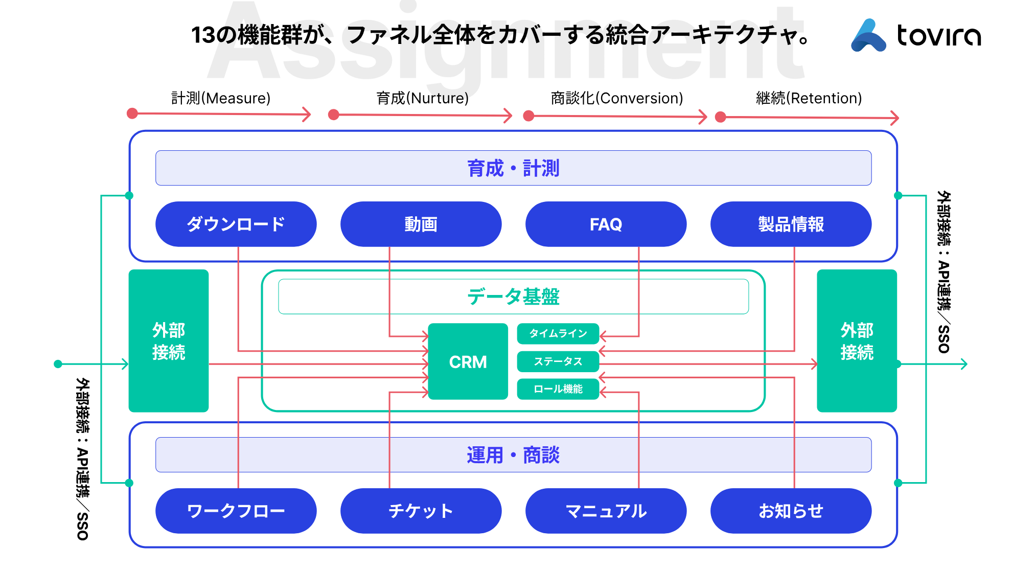 4 ページ