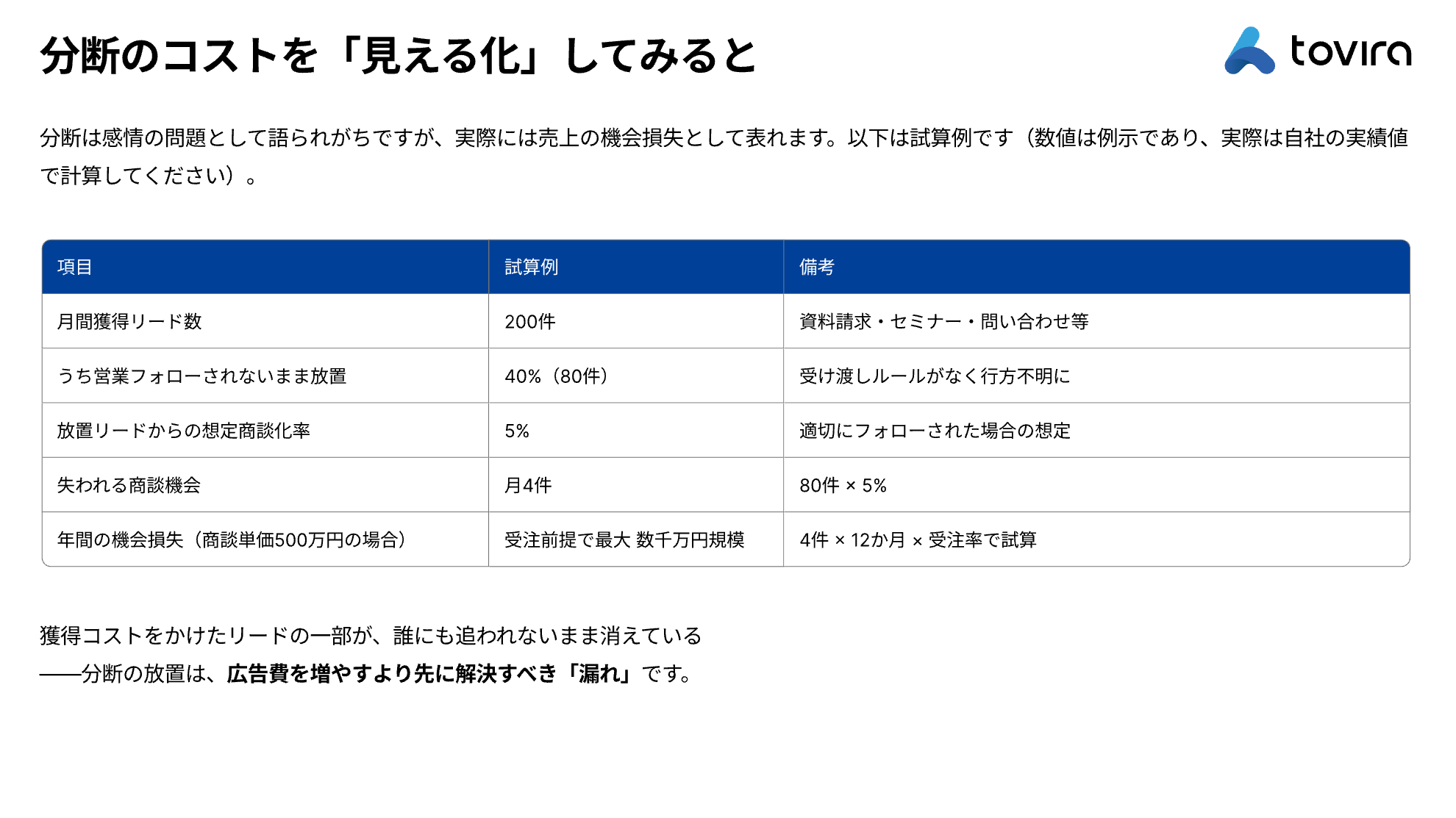 3 ページ