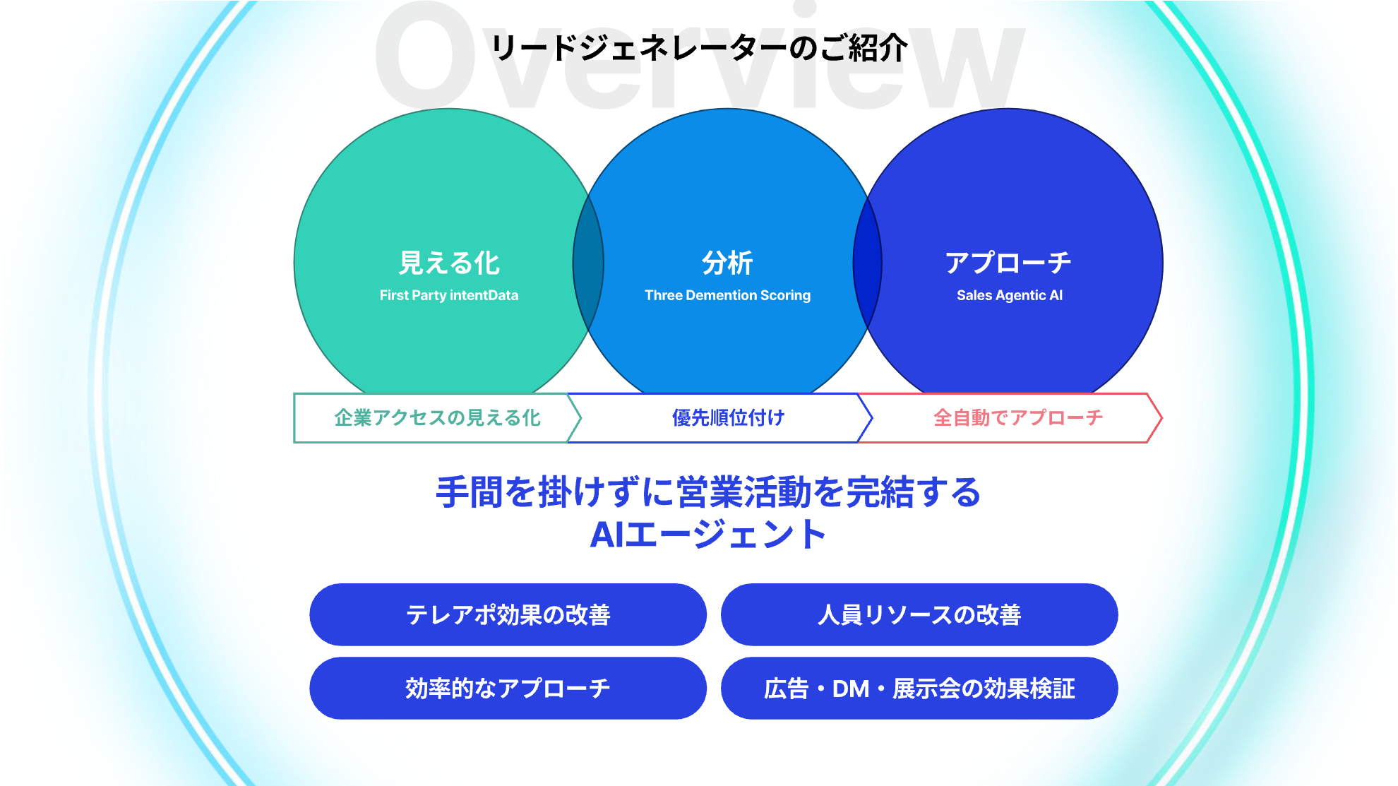 3 ページ