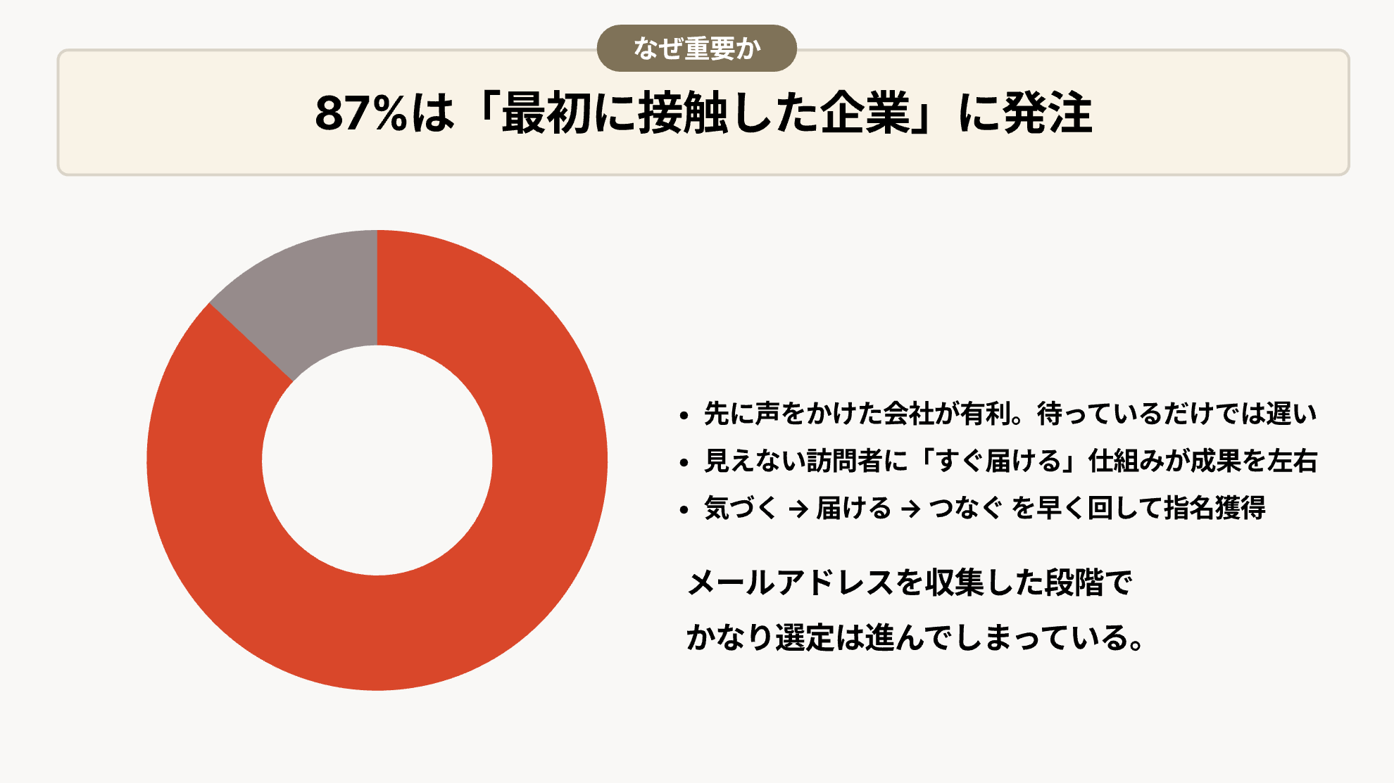 3 ページ