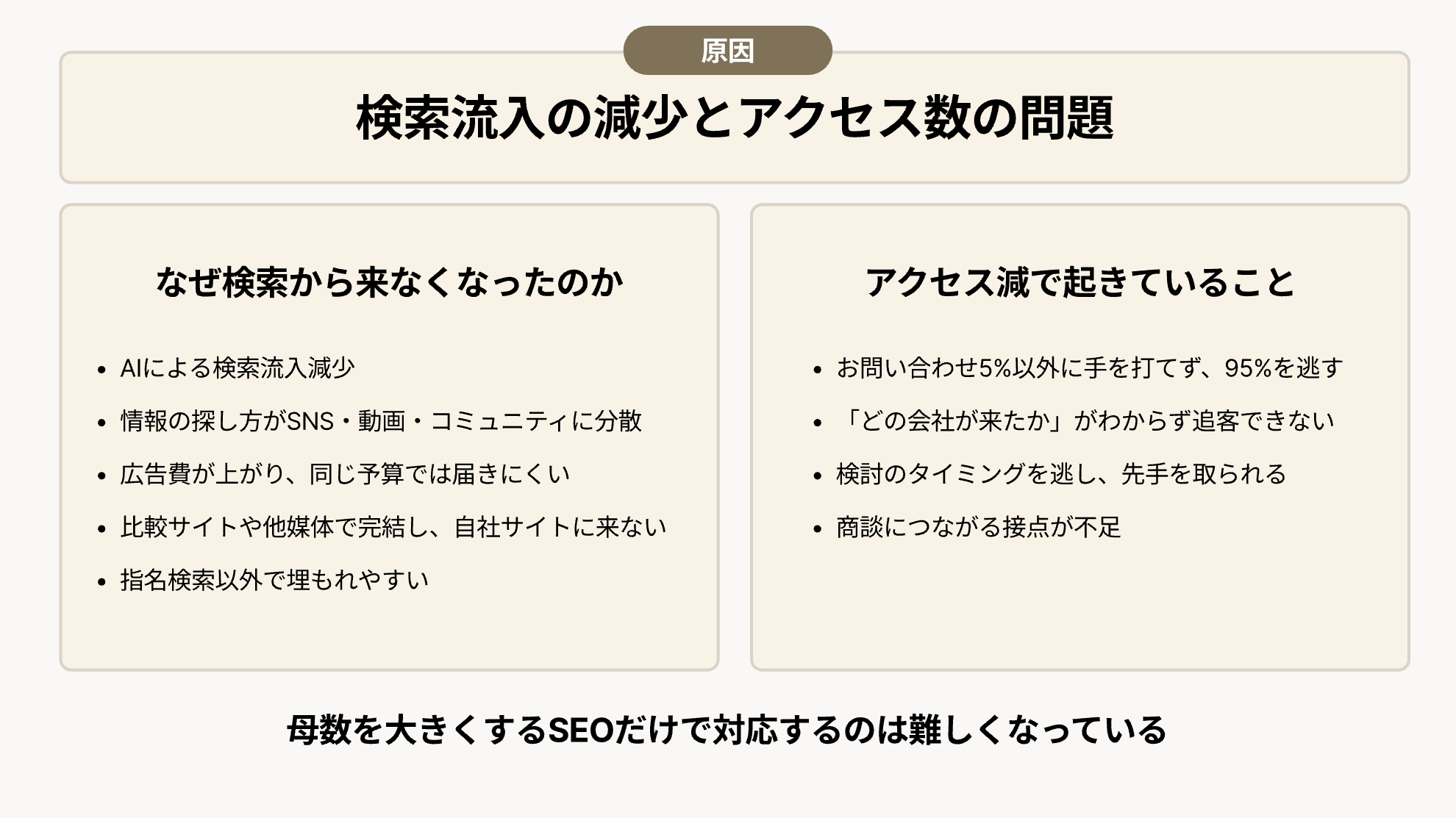 4 ページ